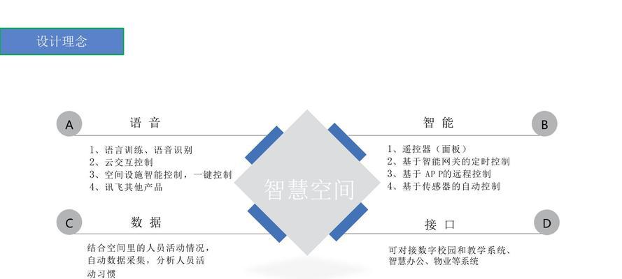 讯飞有声智能音箱连接网络的步骤是什么？连接失败如何排查问题？  第2张