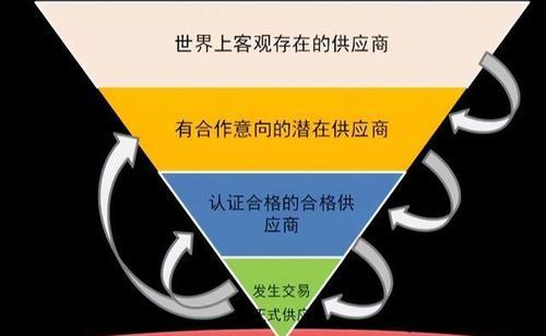 丹阳有哪些电脑配件厂家？如何选择合适的供应商？  第3张
