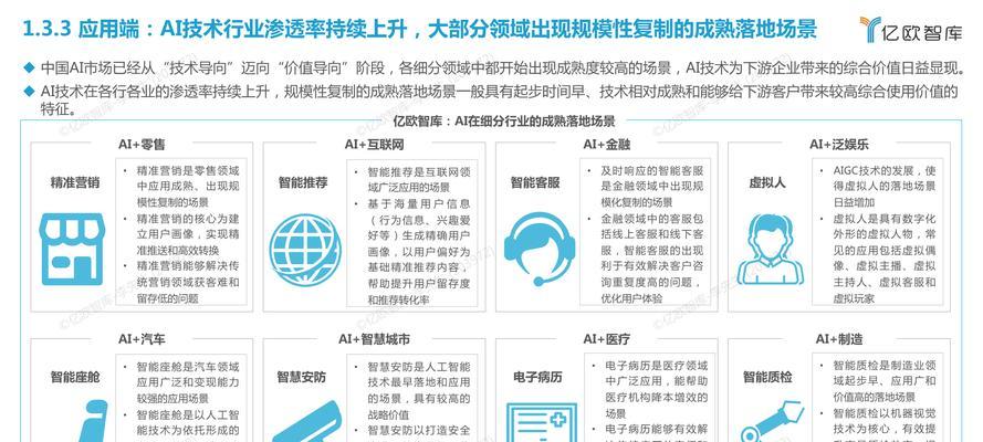 自学ai人工智能有哪些应用领域？  第2张