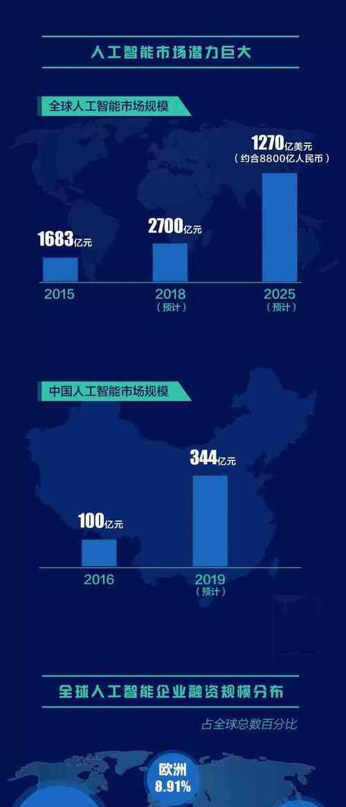 自学ai人工智能有哪些应用领域？  第1张