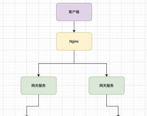 网关负载均衡模式的设置方法是什么？  第3张