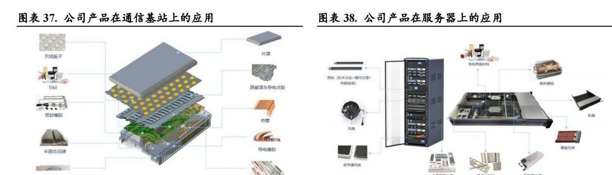 通信服务器装置的种类有哪些？  第1张