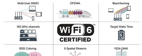 Fi6WiFi信号不佳如何改善？有哪些有效方法？  第1张