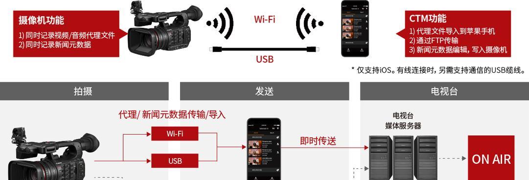 xf605佳能快门设置方法是什么？设置快门时应该注意什么？  第1张