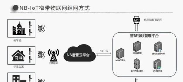 智能锁添加网关设置步骤是什么？  第2张