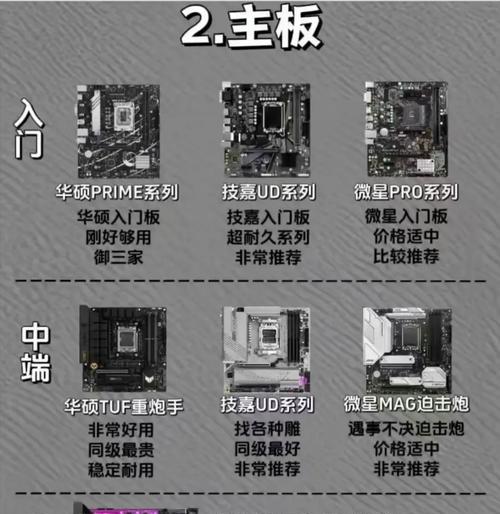 台式机配置参数查看方法？  第2张
