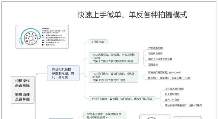 拍单反相机时应该选择哪种模式？如何根据场景调整拍摄模式？  第2张