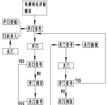 智能手表如何控制电梯？  第2张