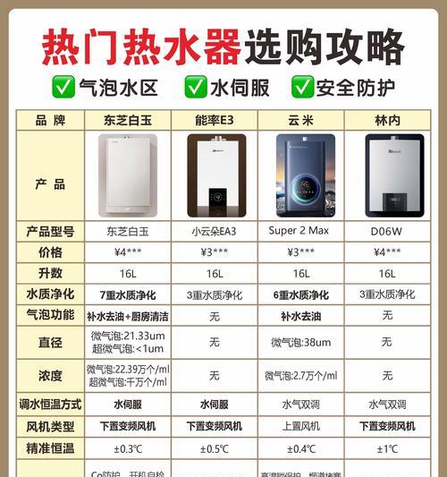热水器沐浴温度怎么调节？调节过程中如何保证安全？  第3张