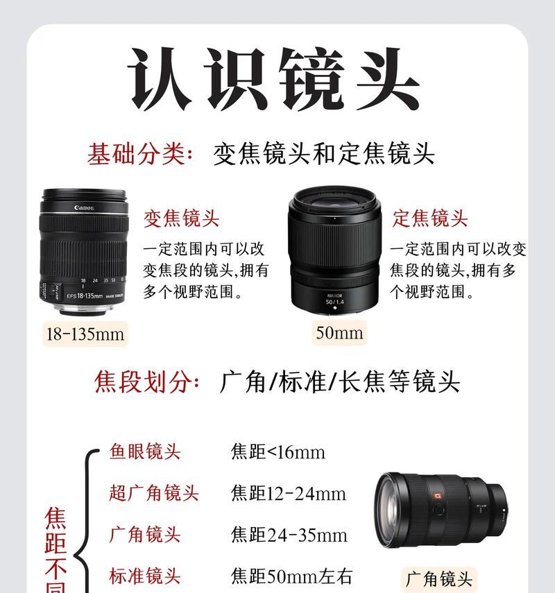 相机怎么扭转镜头视频？操作方法和常见问题是什么？  第1张