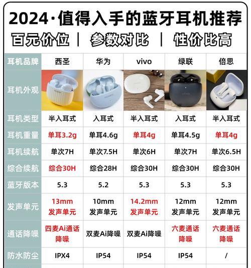 蓝牙手机耳机如何隐藏使用？使用中有哪些便捷技巧？  第2张