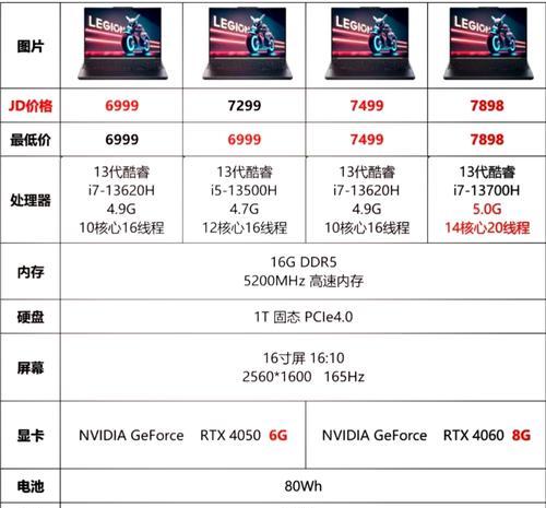 顶配i7联想笔记本性能如何？顶配i7联想笔记本值得购买吗？  第2张