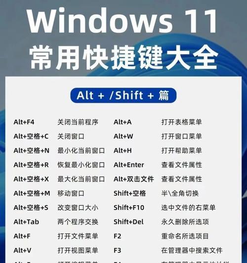 Win11系统电脑关机快捷键是什么？有哪些生活窍门？  第1张