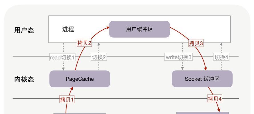 电脑文件如何传输到内存卡？有哪些便捷方法？  第1张