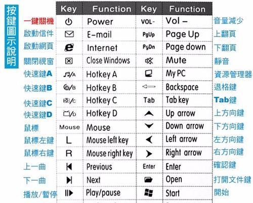 电脑键盘8件套使用方法是什么？有哪些功能？  第2张