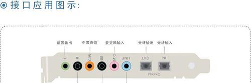 7.1声卡如何与电脑搭配？  第3张