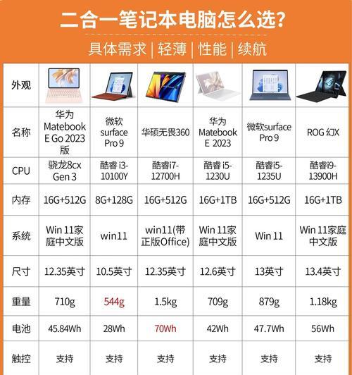 笔记本电脑m.2网卡选购需要注意什么？  第1张
