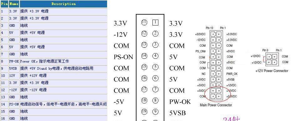 老式电脑的供电电源接线方法是什么？  第1张