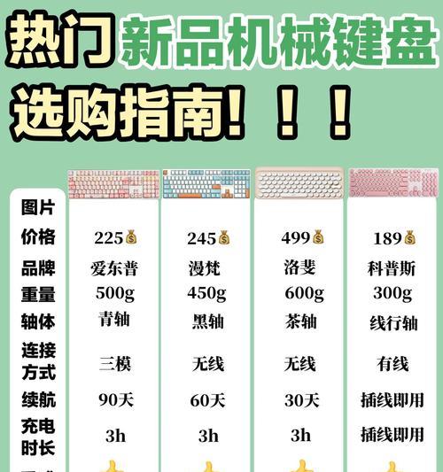 主播专用键盘选择标准是什么？  第1张