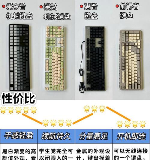 迷你键盘上的大键有什么功能？如何使用？  第3张