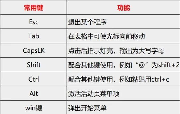 键盘减少按键的设计理念是什么？  第2张
