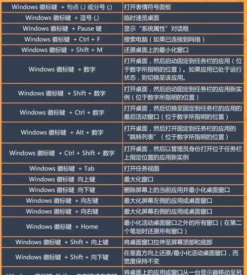 86键键盘如何控制电脑？有哪些快捷键操作？  第2张