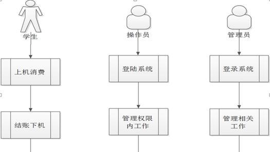 如何开启机房主机电脑的控制？操作步骤是什么？  第3张