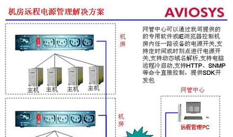 怎么不拆电脑看电源型号参数？有哪些工具可以远程检测？  第1张