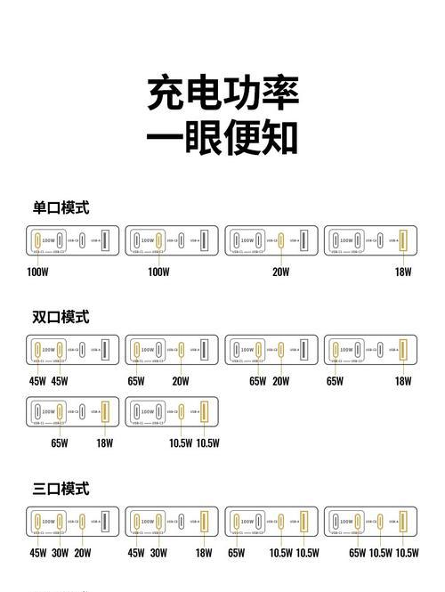 华为电脑笔记本充电方法是什么？充电时应注意什么？  第2张