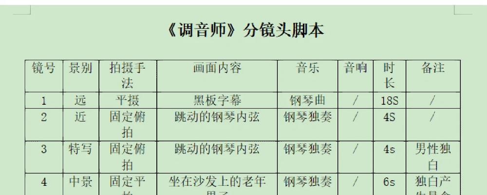 电影分镜头是如何划分的？分镜头的制作流程是什么？  第1张