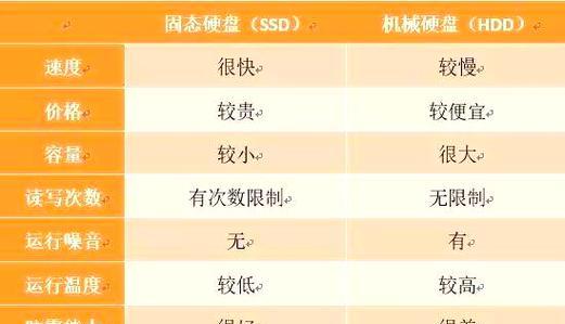 机械硬盘与固态硬盘的区别是什么？  第1张
