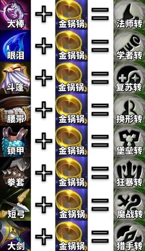 笔记本电脑玩金铲铲之战的设置方法是什么？  第1张