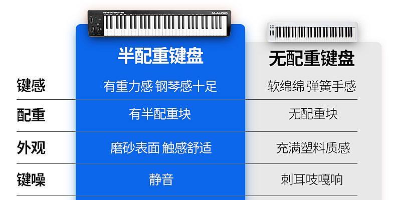 配重块是什么键盘的？它对键盘有什么影响？  第2张