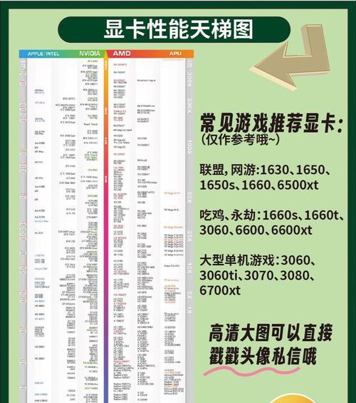 组装电脑显卡推荐步骤是什么？  第2张