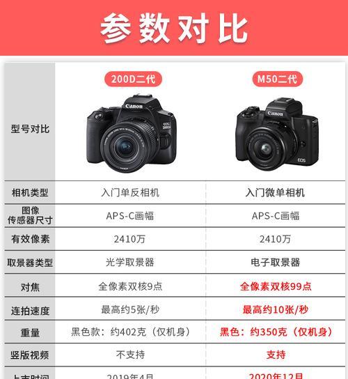 佳能相机美颜功能如何开启？开启后如何调整美颜效果？  第2张