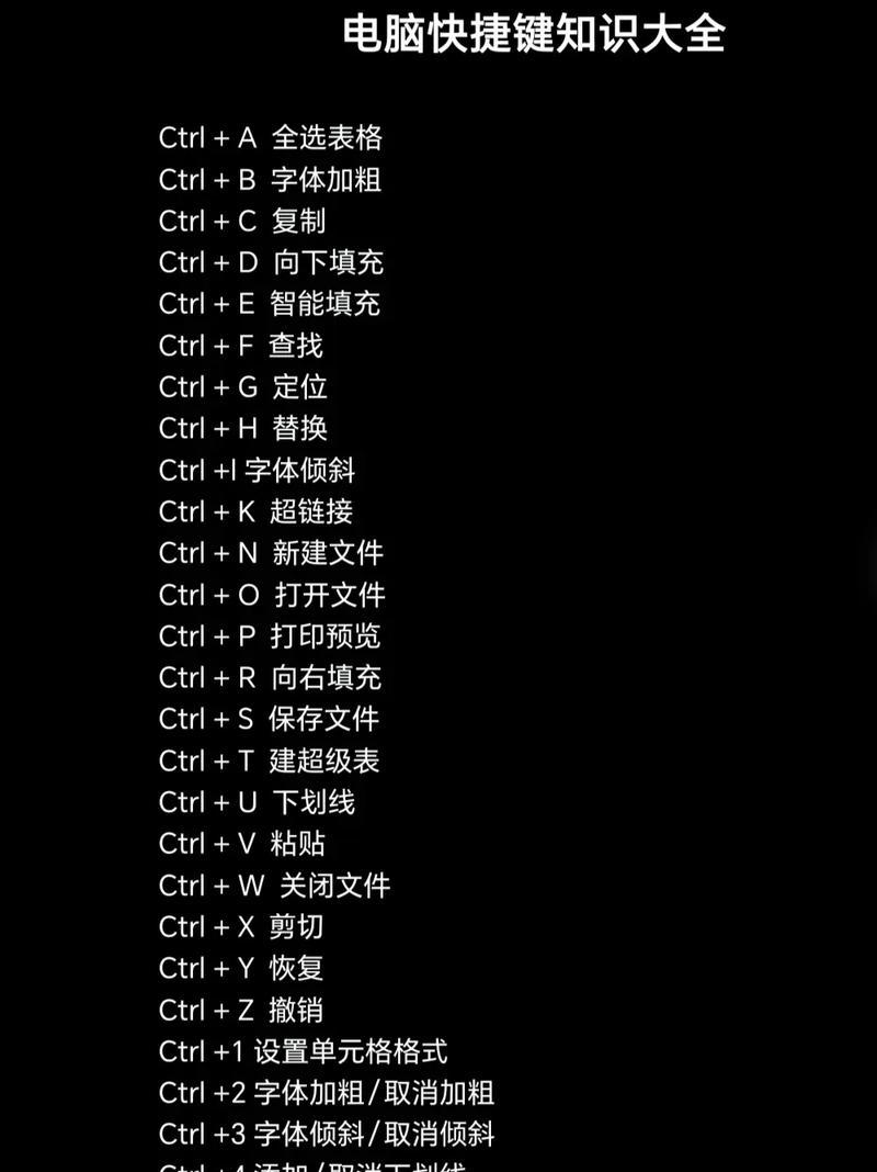 小键盘截屏快捷键是什么？  第1张