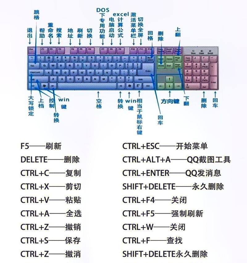 小键盘截屏快捷键是什么？  第2张