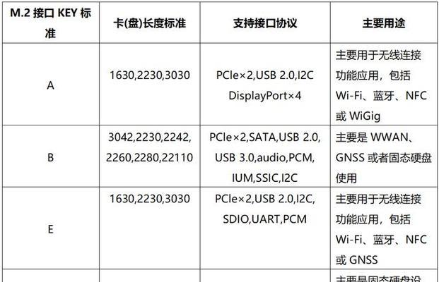 笔记本固态硬盘选择标准是什么？如何挑选合适的产品？  第2张