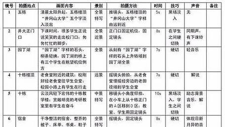 镜头滚动分镜头的划分方法是什么？  第3张