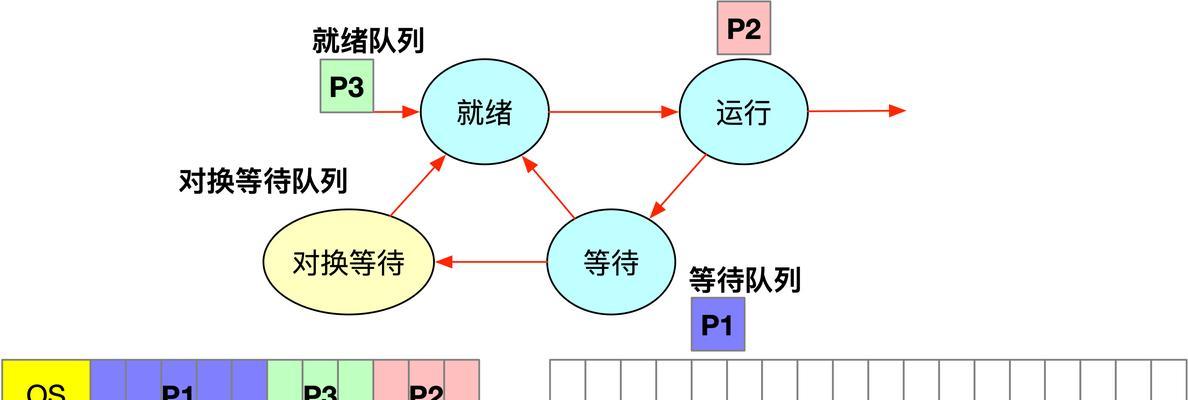 新内存条安装后如何分区？分区步骤是怎样的？  第3张
