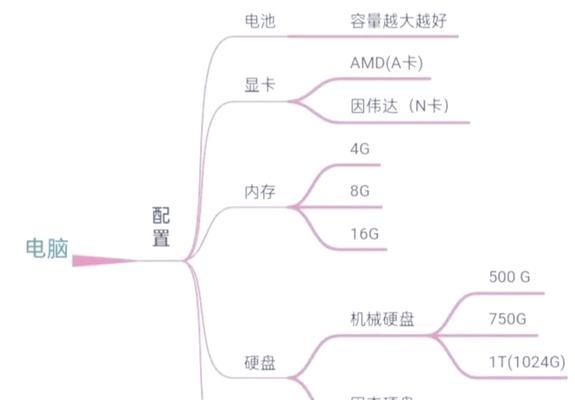 电脑内存空间如何变化？是什么原因导致的？  第1张