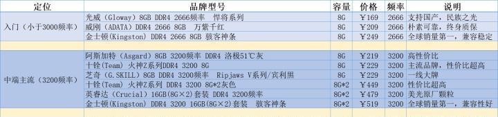 电脑内存空间如何变化？是什么原因导致的？  第2张