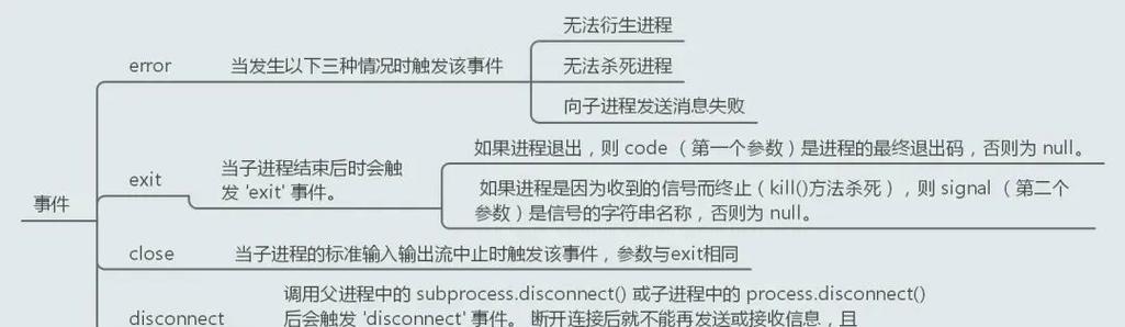 电脑cpu锁3.3的解决方法？解锁后对性能有何影响？  第2张
