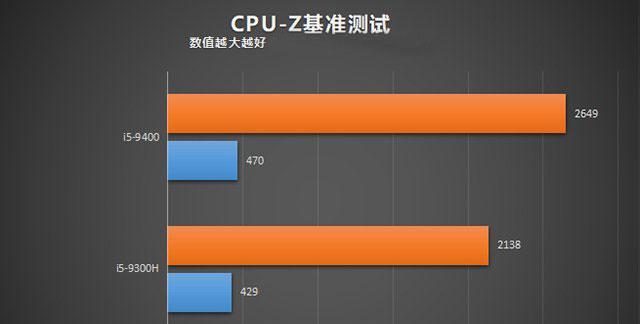 电脑cpu锁3.3的解决方法？解锁后对性能有何影响？  第3张