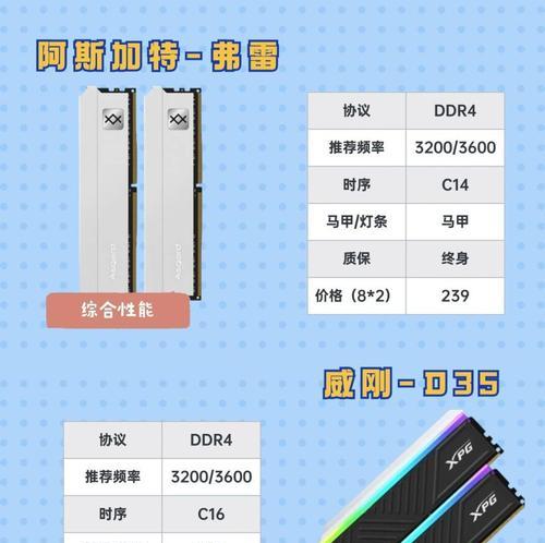 电脑外接内存条怎么选？性能和兼容性如何？  第2张