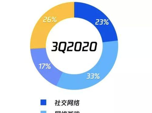 腾讯视频电脑端如何使用小键盘快进？  第1张