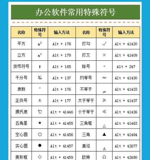 电脑键盘上的花朵图案如何输入？有快捷键吗？  第1张