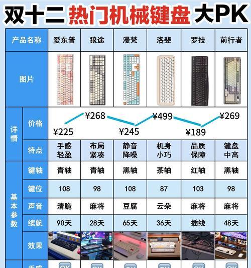 键盘双面板是什么？双面板键盘有何特别之处？  第1张