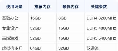 配电脑内存应该怎么选？电脑内存选择的技巧是什么？  第2张