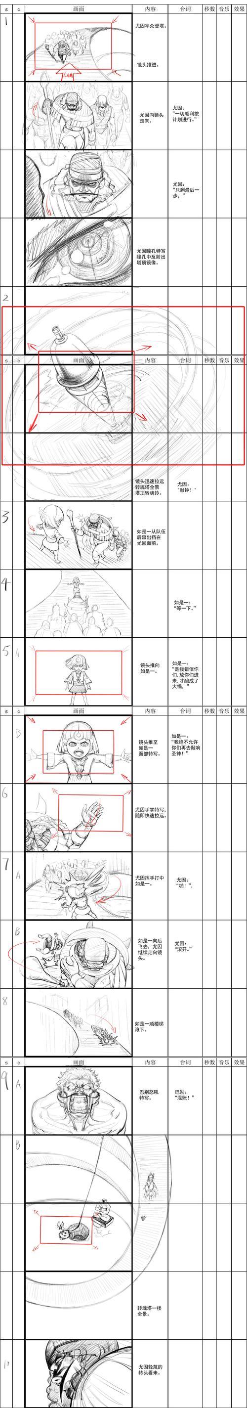 动画场景分镜头绘制方法是什么？  第1张